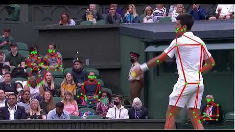 Realtime Pose Estimation | Computer Vision