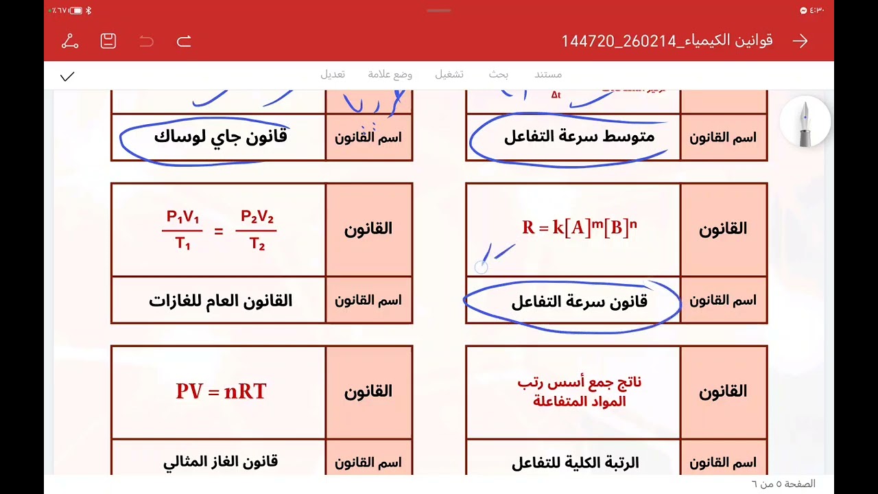 قوانين الكيمياء مجمعه