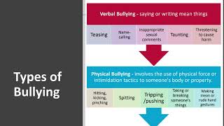 Wms Bully Prevention Recording