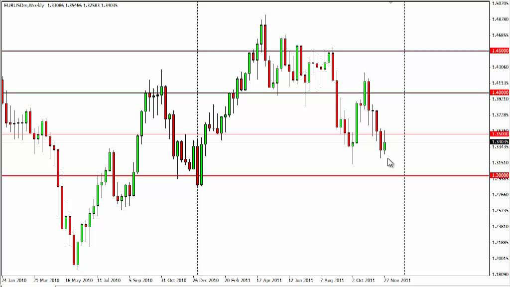 USD/CAD Eyes Range Resistance as 1Q Canada GDP Disappoints