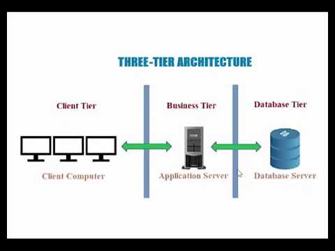 การออกแบบระบบสารสนเทศ