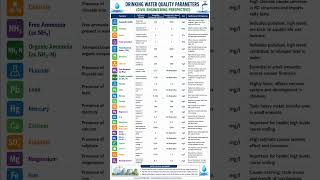 💧 Drinking Water Quality Parameters | Civil Engineering Perspective | BIS 10500 Standards#civil