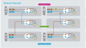 The dangers of a share neutral