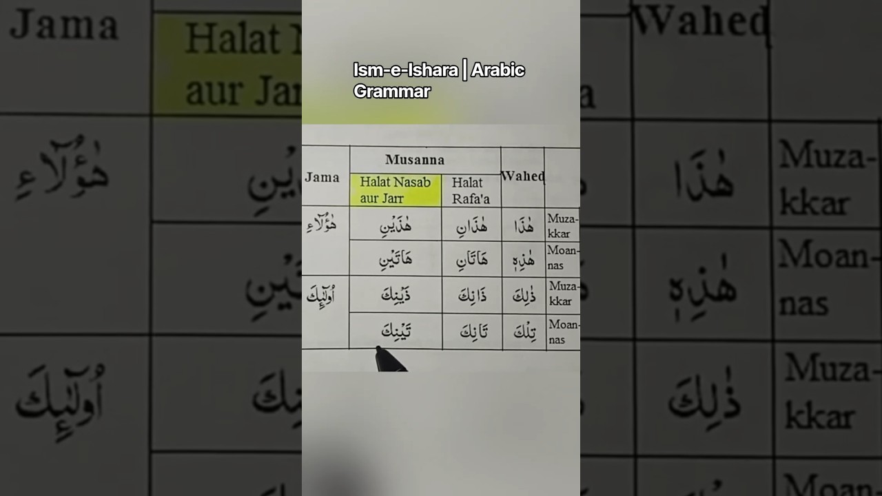 Ism-e-Ishara | Arabic Grammar