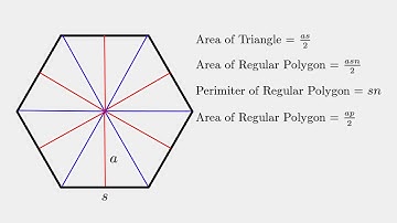Finding the Area of ANY regular polygon