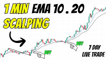1Minute Scalping Strategie EMA 20/10 live trade – SCHOKKENDE Resultaten!”