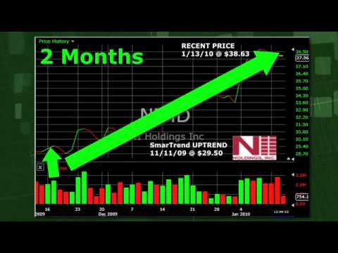 SmarTrend identified an Uptrend for NII Holdings (NASDAQ:NIHD) on November 11, 2009 at $29.50. In approximately 2 months, NII Holdings has returned 30.9% as of today's recent price of $38.63.