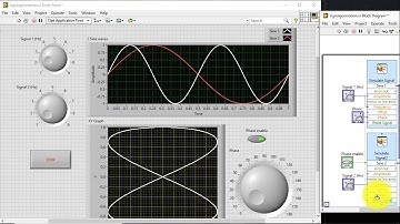 How to Signal display and Lisajous figures demo