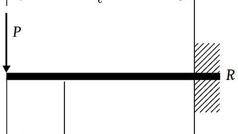Deflection of Beams Using Double Integration Method, Structural Analysis for Deflection Example 4