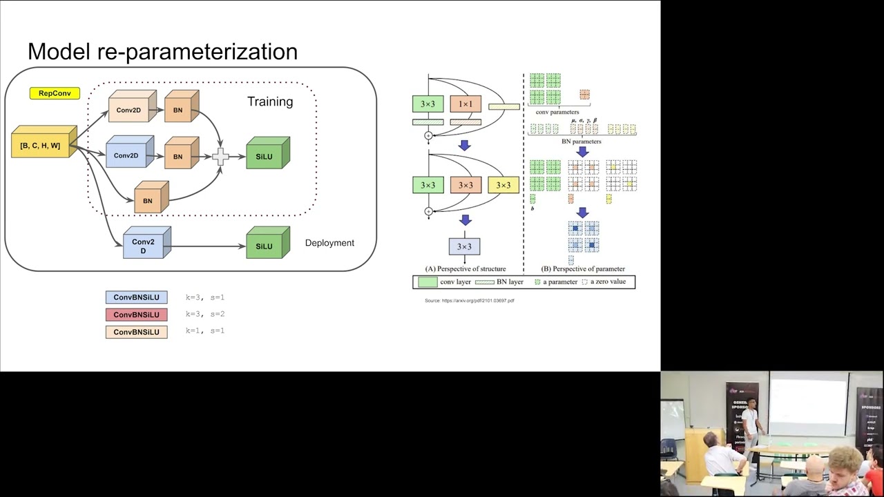 What's new in YOLO series of object detectors