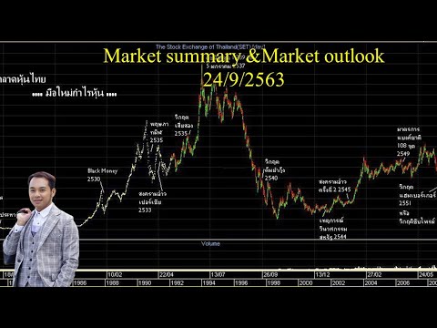 Market summary & Market outlook 24/9/2563 (part 2)