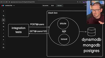 How to write more maintainable integration tests