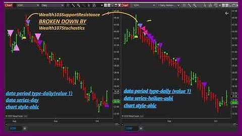 WealthPower Indicators (Images 15) in NinjaTrader 8./NinjaTrader 8 indicators list.
