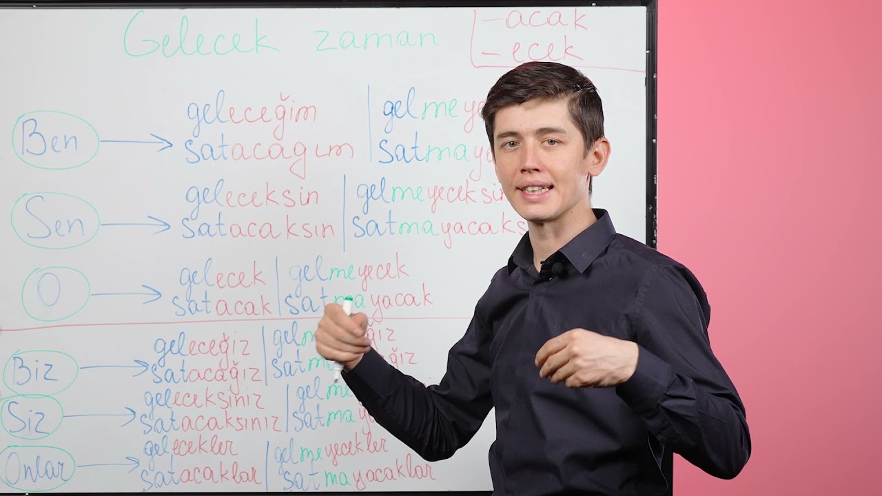20-DARS 1-QISM. TURK TILIDA KELAJAK ZAMON -ACAK -ECEK