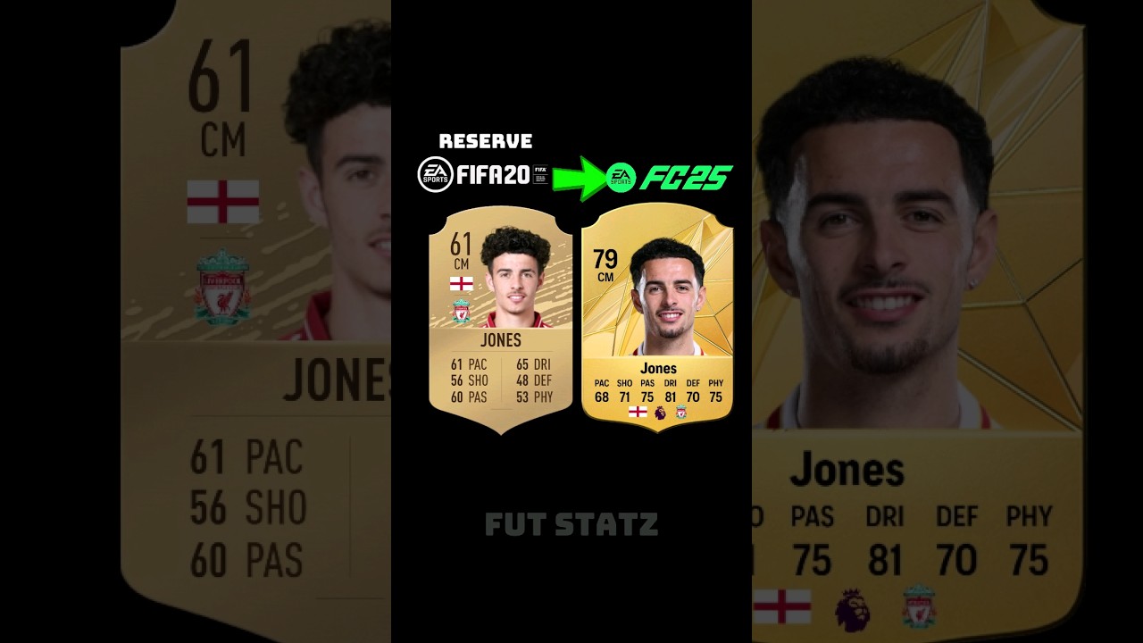 Liverpool FIFA 20 Reserves.Where are they now? 