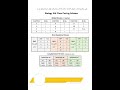 Biology 9th pairing scheme 2026 board exams |#biology #pairingscheme2026 #9thbiology #9thclass