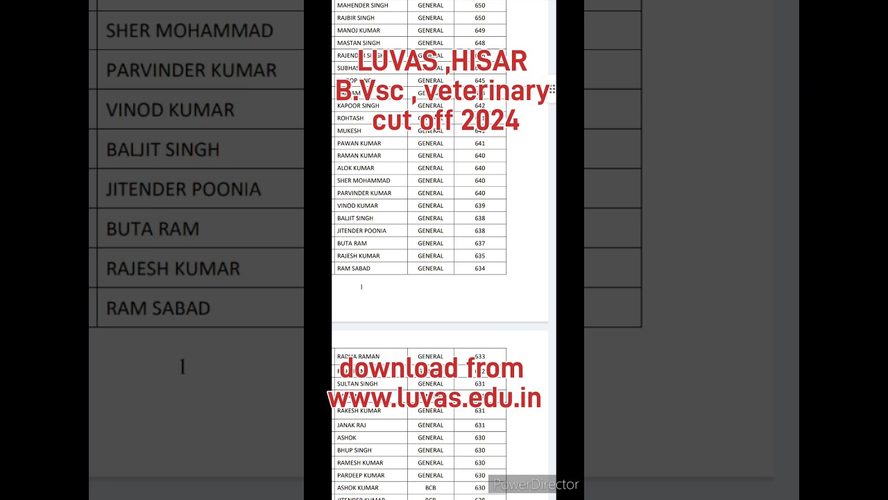 LUVAS , Hisar veterinary,B.Vsc cut off 2024 round 1 councelling seat allotment