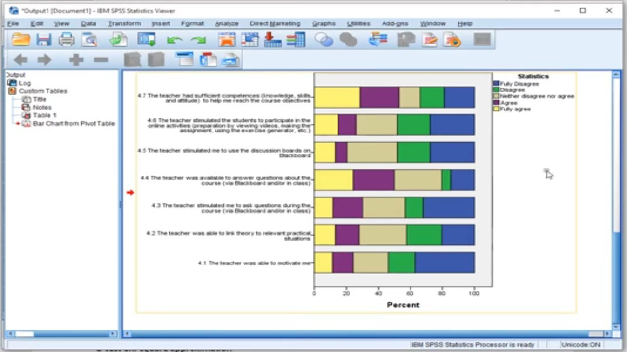 Spss Clustered Bar Chart Multiple Variables