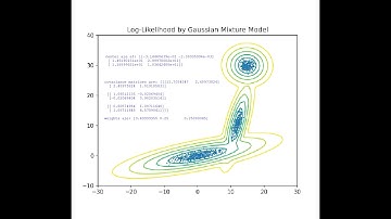 Scikit-Learn: Gaussian Mixture Models (GMM)