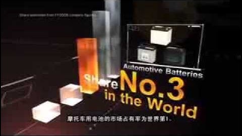 Spice Isle Retreaders: Yuasa Battery