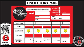 What is and how to make a "TRAJECTORY MAP"?  How does it works? Step by step. Temp 11 - Ep 172