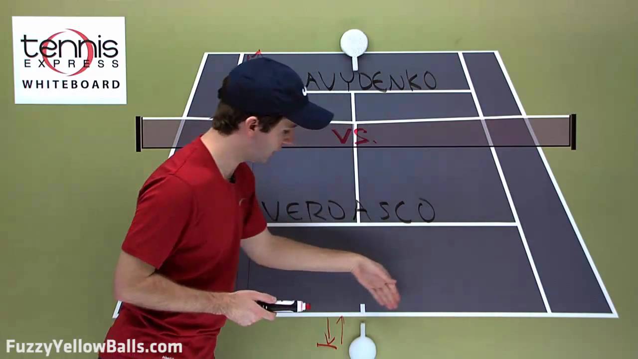 lessons review แปลว่า Nikolay Davydenko vs Fernando Verdasco -- Australian Open 2010