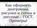 Как оформить диаграммы, рисунки и схемы в дипломной работе - ГОСТ.  С примерами.