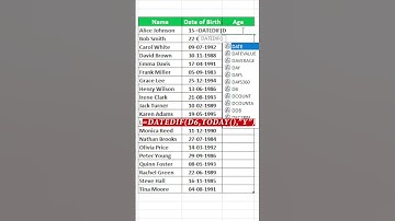 "Excel Trick to Instantly Calculate Age from DOB!" #exceltips