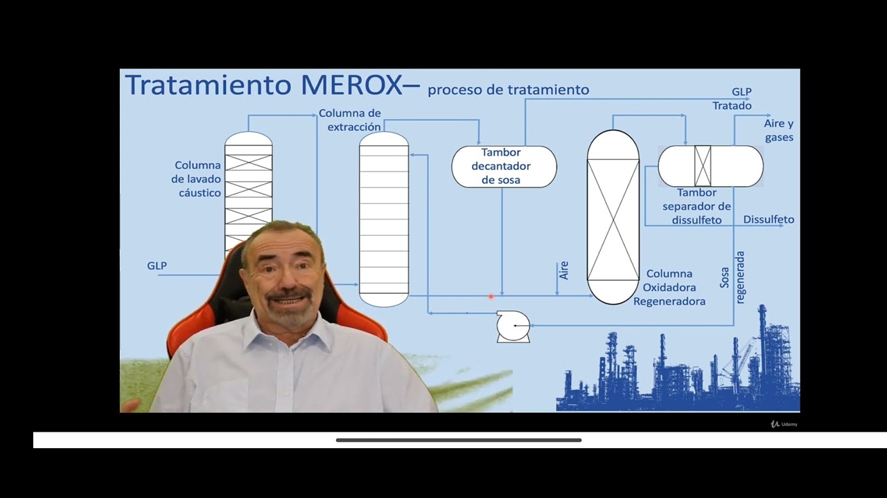 Tratamiento MEROX - YouTube
