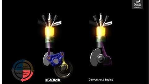 HONDA Atkinson Cycle Principle 0