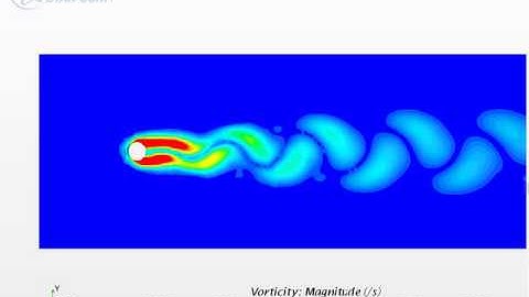 Vorticity of a Partial 3d cylinder in StarCCM+