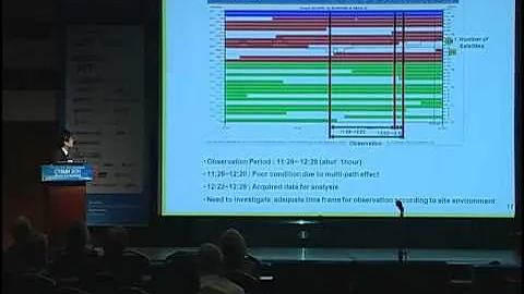 CTBUH 2011 Seoul Conference - Sukhee Cho, "RTK-GPS...