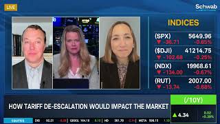 Details Tariffs Behind Sideways Bond Action, Influencing Fed & Banks Guide