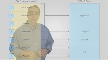 Understanding the Host to Host Communications