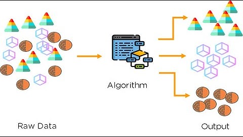 What If We Use Clustering to Segment Our Customer Base? (3 Minutes)