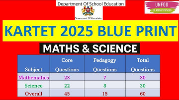 Kar-TET_2025 New Syllabus Blueprint (Maths_Science)