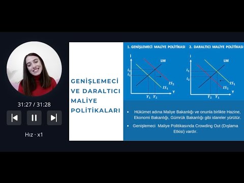 Video: Genişletici maliye politikası enflasyona neden olabilir mi?