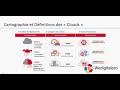 Dfinition simple du cloud iaas paas saas priv public hybride