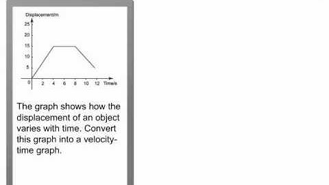 Displacement-Time Graph (Example) | Force and Motion