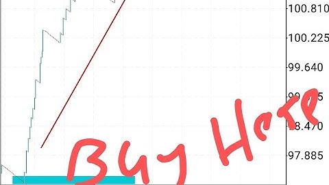 How To Catch Spikes successfully || Sniper Entry Strategy Settings