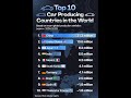The top 10 car producing countries in the world #money #car #vehicles