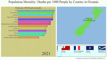 Population Mortality: Deaths per 1000 People by Country in Oceania