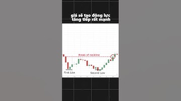 Mô hình hai đỉnh, hai đáy - Tư duy và một vài lưu ý khi giao dịch