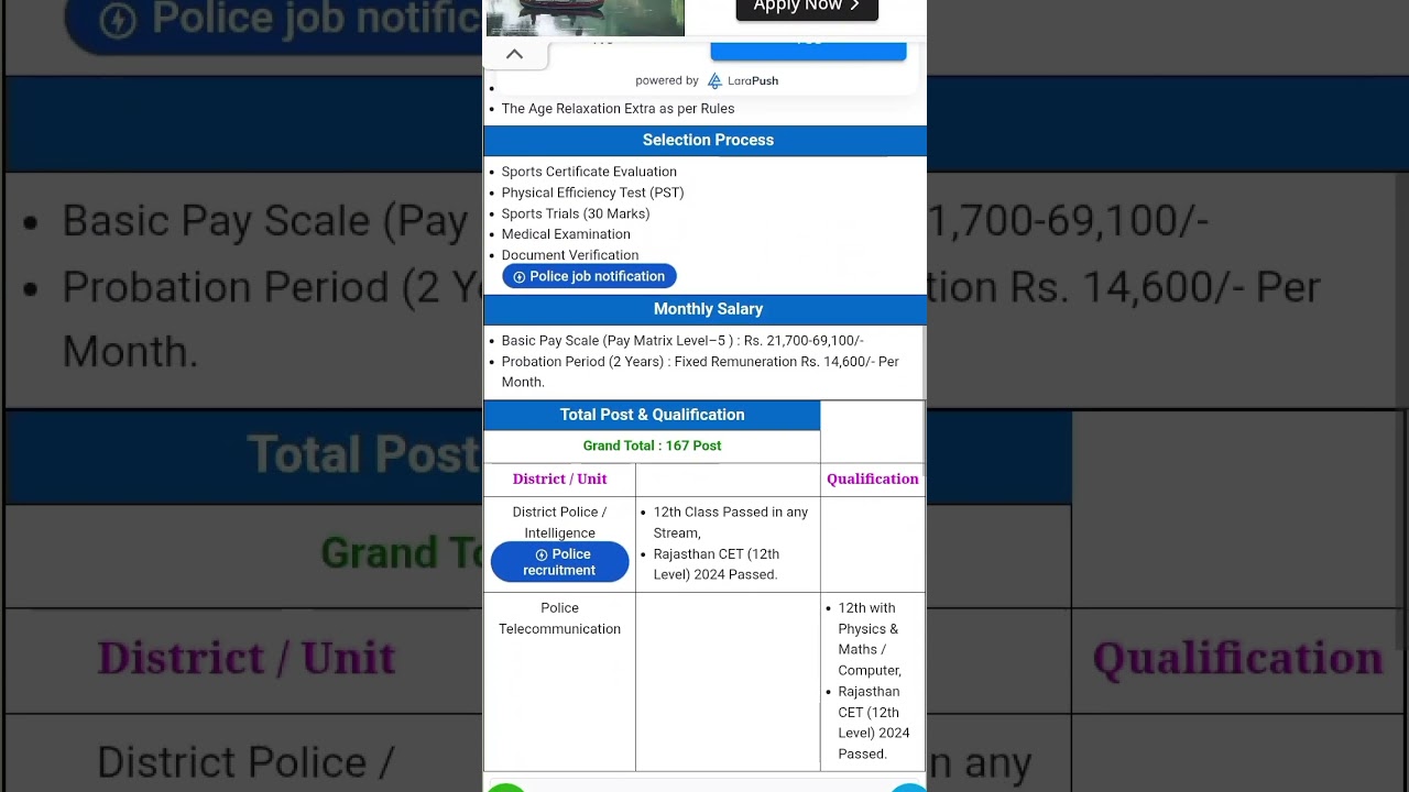 Rajasthan Police Department, Rajasthan 