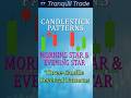 Morning Star &amp; Evening Star – Three Candle Reversal Patterns - Candlestick  Patterns Explained