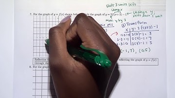 1.6 part 2 Transformation of Graphs Day 2