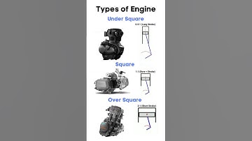 Types of Square Engine. #engine #power #torque #speed #automobile #mechanic