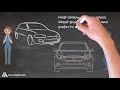 Full Force Ads Auto Dealership Advertising (Geofencing for car dealers)