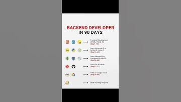 How to become backend developer in 90 Days | Backend developer