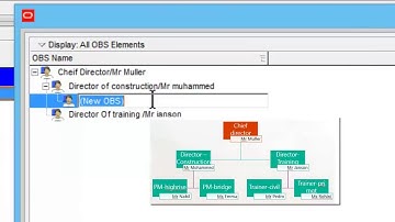 BK05  Organizational Breakdown Structure OBS   Free Primavera p6 Online tutorial for beginners